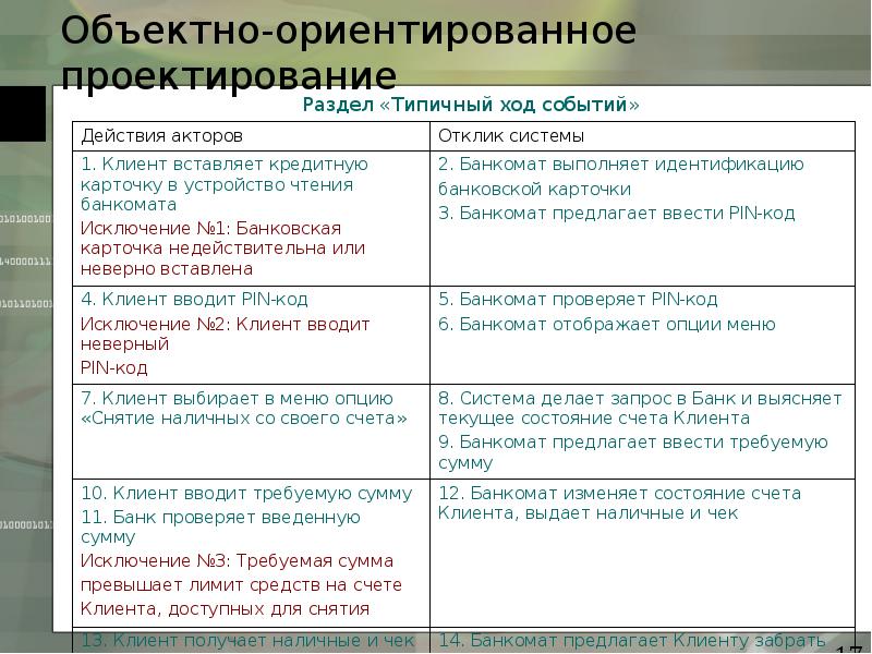 Приемы объектно ориентированного проектирования паттерны проектирования. Есть Отличный ход событий.