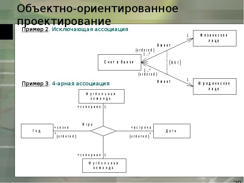 Предметно ориентированный проект это