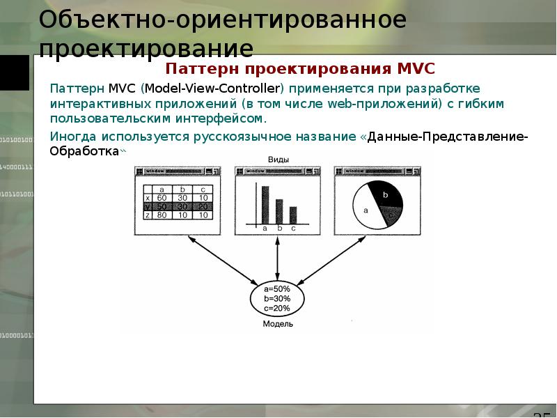 Типы паттернов проектирования