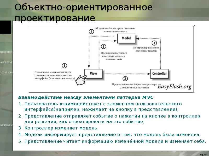 Проектно ориентированный проект это