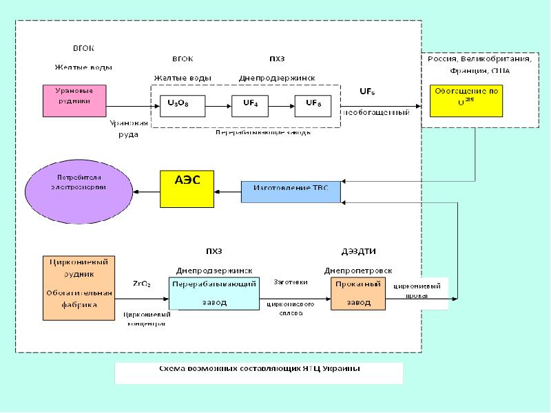 Надежность проектов аэс аргументы