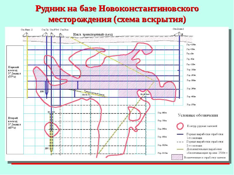 Схема вскрытия месторождения