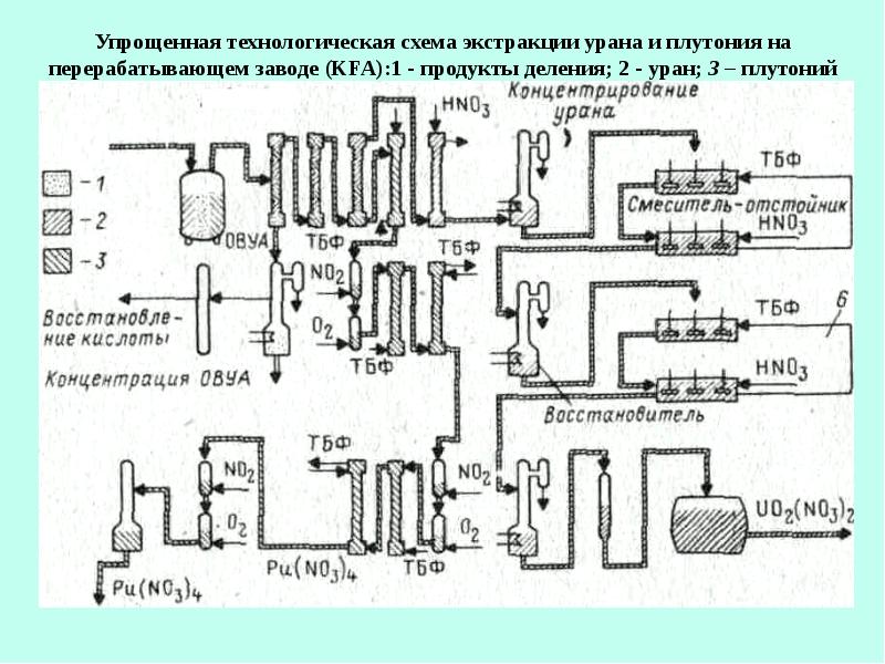 Схема обогащения урана