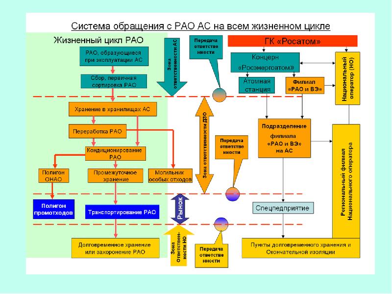 Ядерный топливный цикл картинки