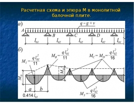 Монолитная плита