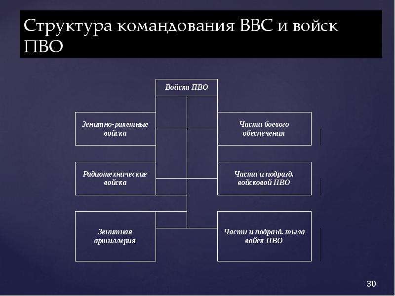 Структура беларуси