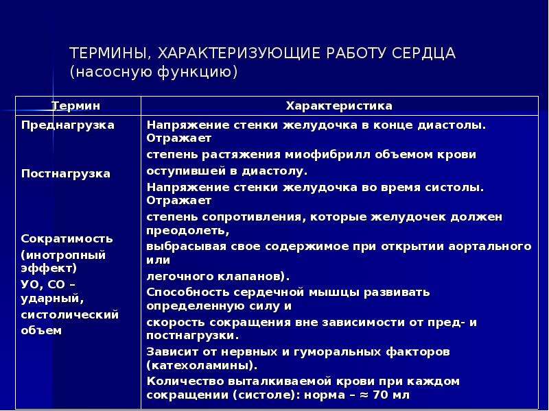 Какой из приведенных терминов характеризует социальную динамику