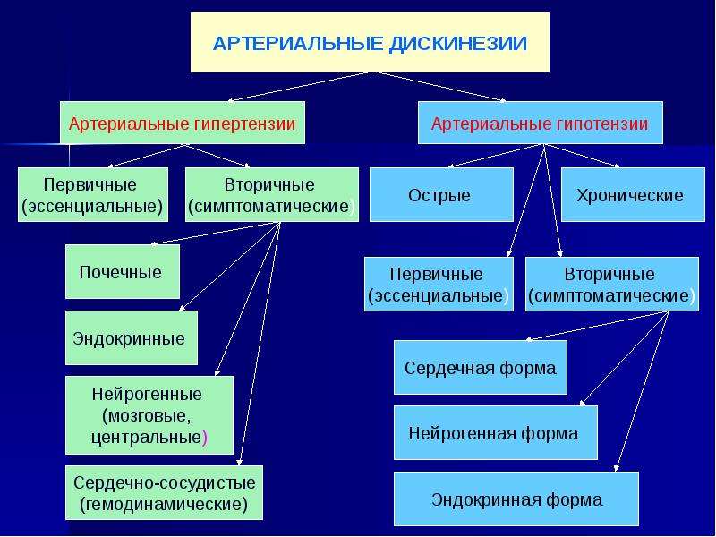 Патофизиология артериальной гипертензии презентация