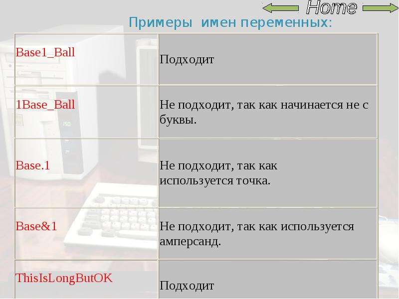 Примеры имен. Имена переменных примеры. Имена переменных в 1с пример. Named пример записей.