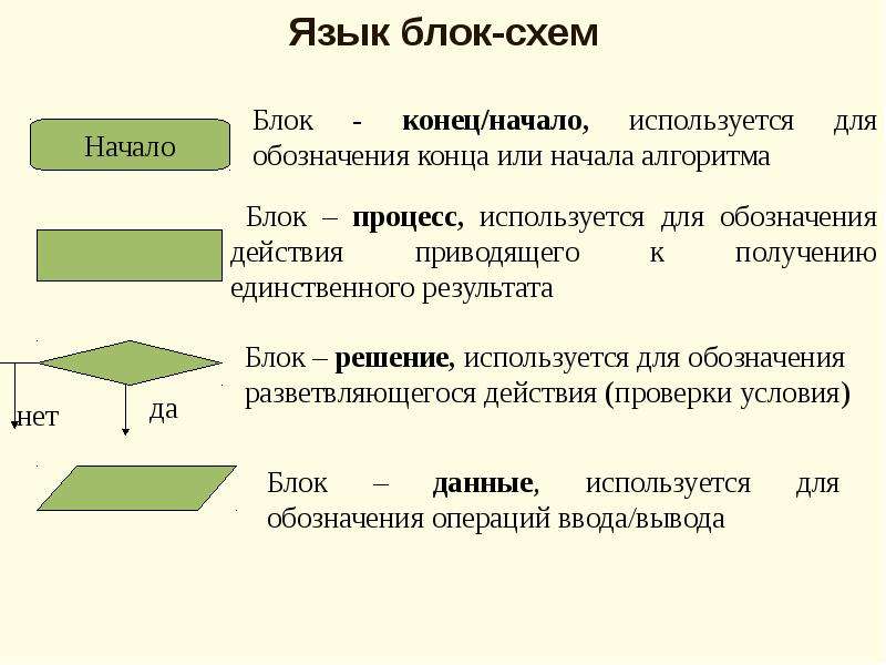 Язык блок схема