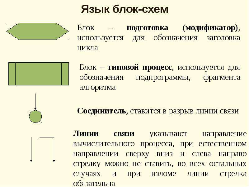 Блок обучения. Язык блок схем обозначения. Обозначение цикла в блок схеме. Блок «процесс» на блок – схеме применяется для обозначения. Блок используется для обозначения.