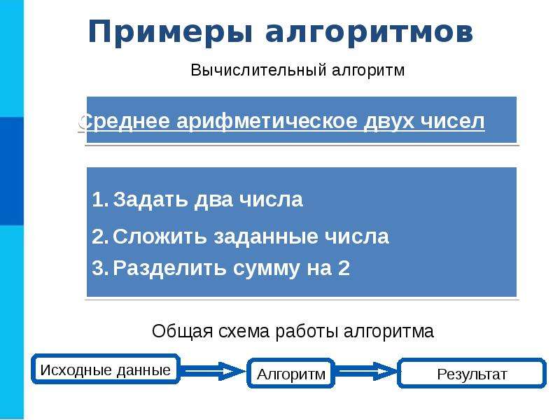 Основы алгоритмизации презентация 10 класс