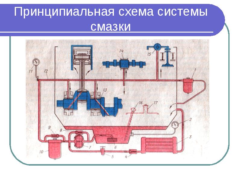 Схема смазки двигателя