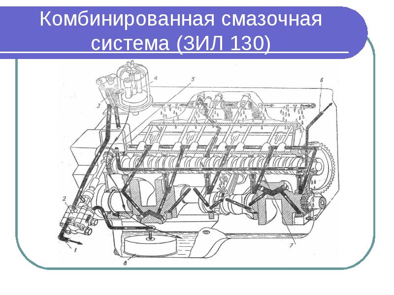 Схема смазки зил 130 схема