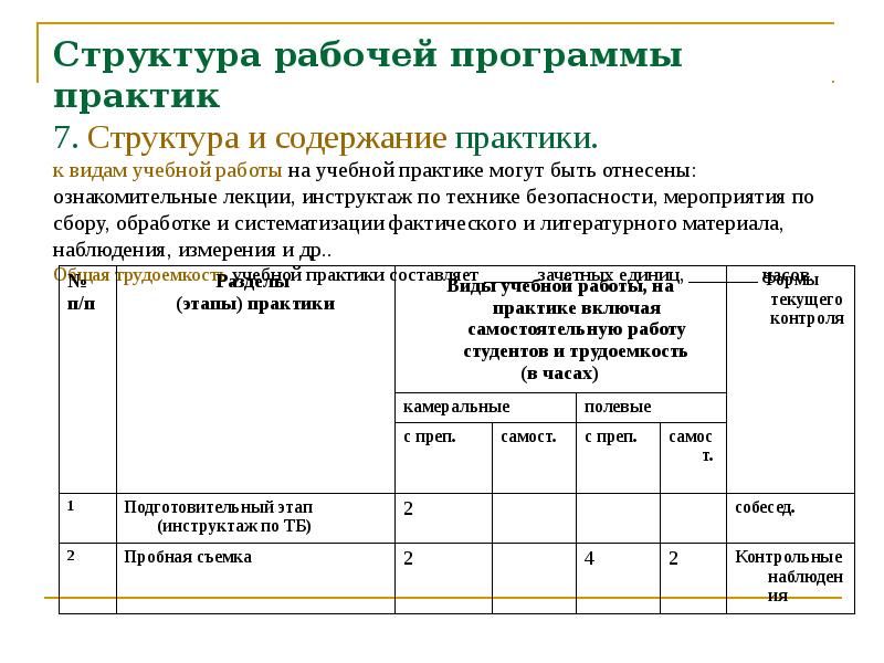 Структура тематического плана