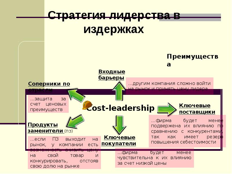 Методологические основы менеджмента, слайд 197