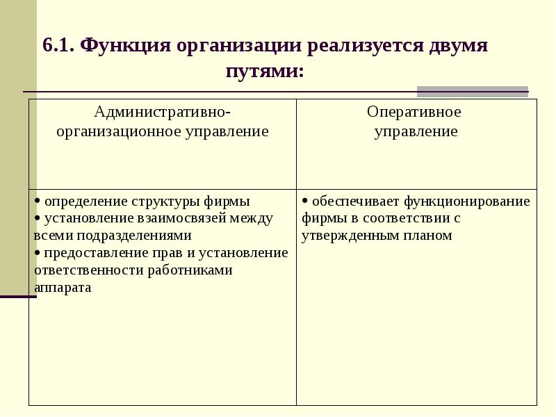 Методологические основы менеджмента, слайд 245