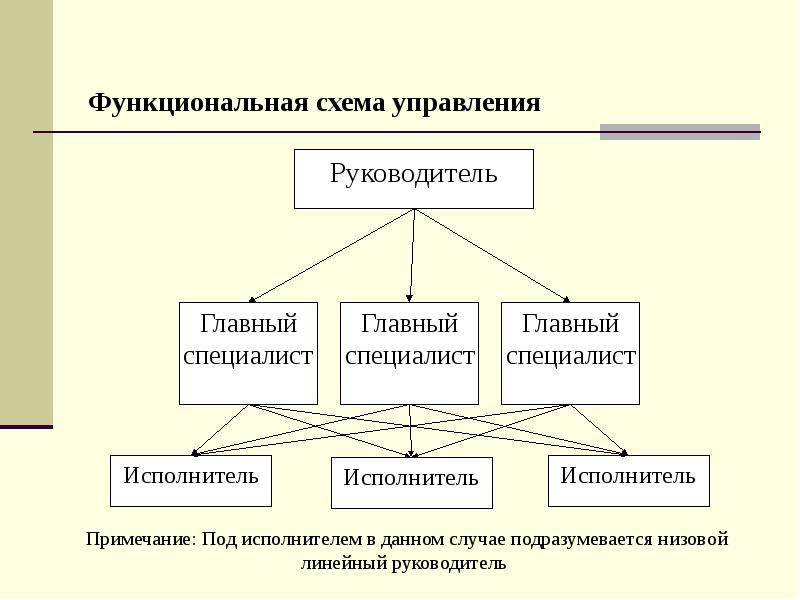 Функциональная схема управления