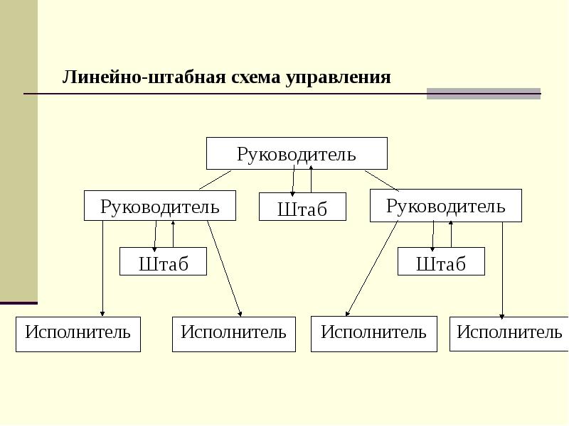 Линейно-штабная схема управления