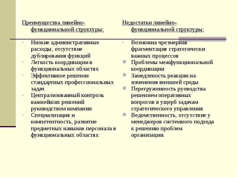 Методологические основы менеджмента, слайд 269