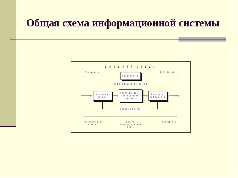 Общая схема информационной системы