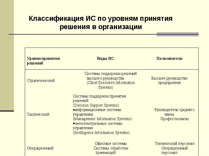 Методологические основы менеджмента, слайд 479