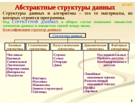 Абстрактные структуры данных
