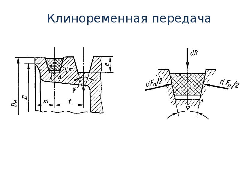 Клиноременная передача фото