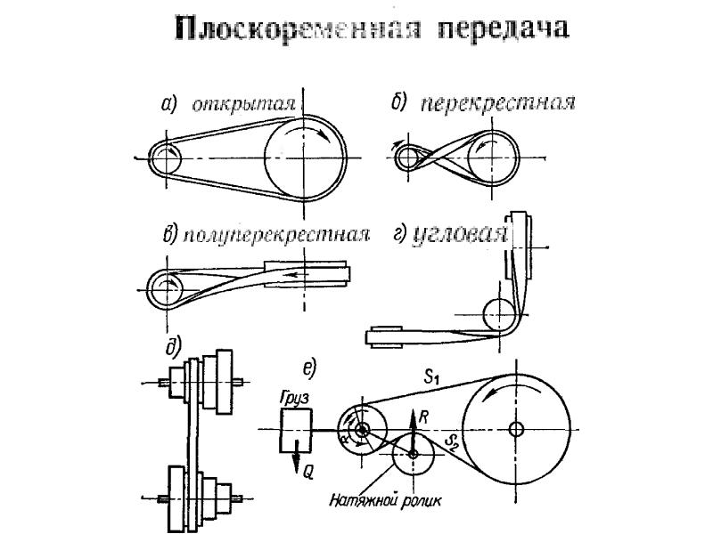 Ременная передача схема