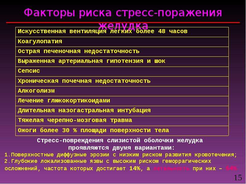 План ухода при желудочном кровотечении