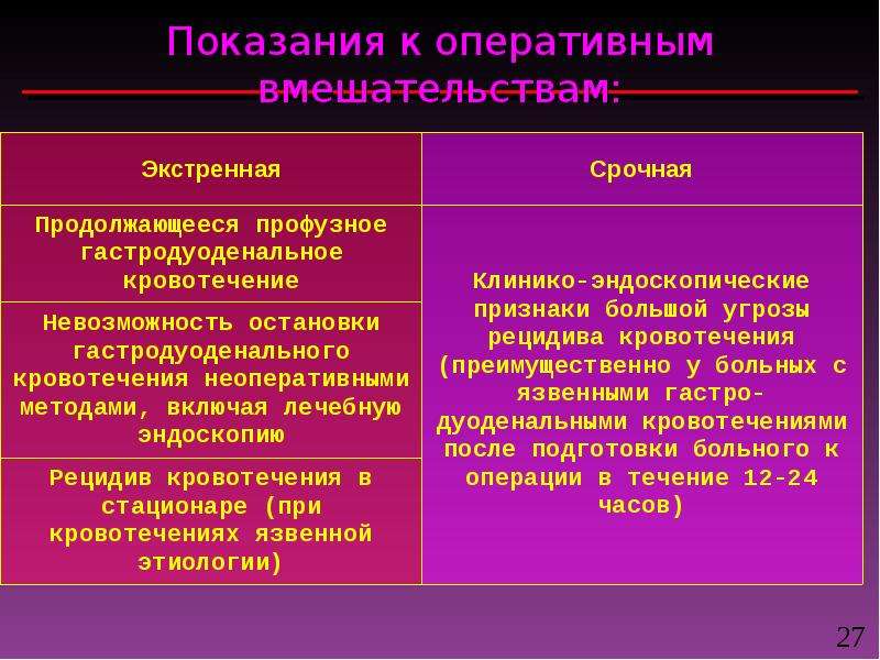 Желудочно кишечное кровотечение неотложная помощь презентация