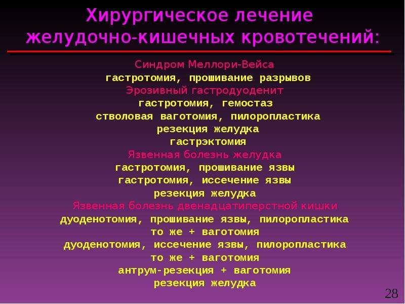 Желудочно кишечные кровотечения тесты с ответами. Хирургическое лечение желудочно-кишечных кровотечений. Клинические проявления желудочно кишечного кровотечения. Желудочно кишечные кровотечения презентация. Основной признак желудочного кровотечения.