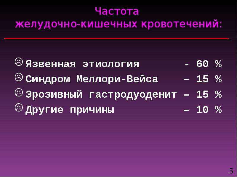 Желудочно кишечные кровотечения презентация