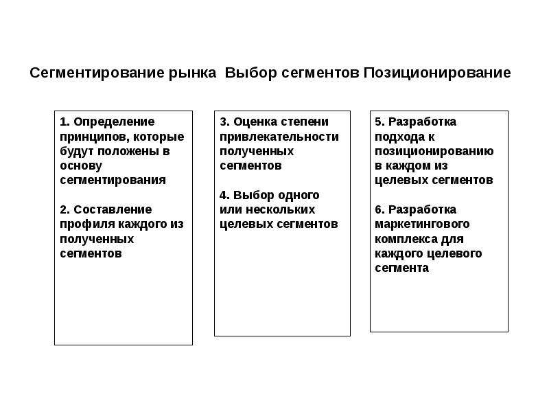 Сегментация и позиционирование презентация