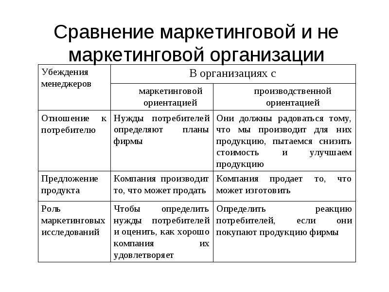 Проект маркетинговая деятельность предприятия