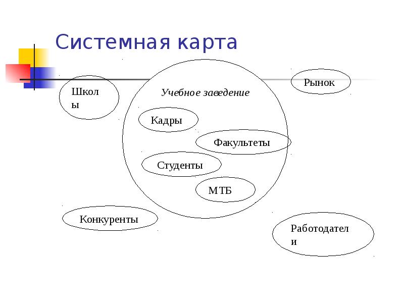 Системная карта это