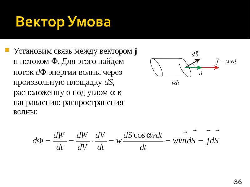 F разъем волновое сопротивление