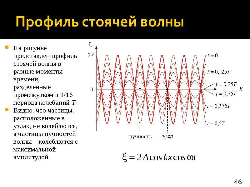 F разъем волновое сопротивление