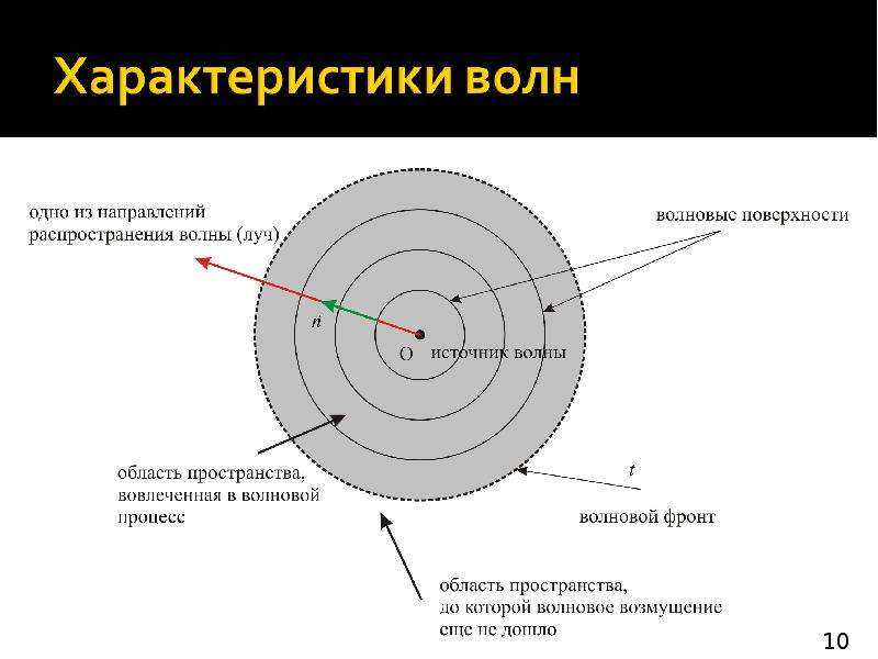 Волновые характеристики деятельности мозга показывающие расслабление на фоне