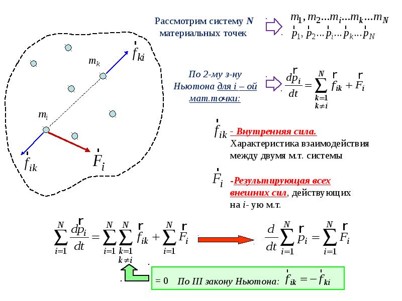 Рассмотрите систему. Система материальных точек. Движение системы материальных точек. Механическая система материальных точек. Системы материальных точек тела.