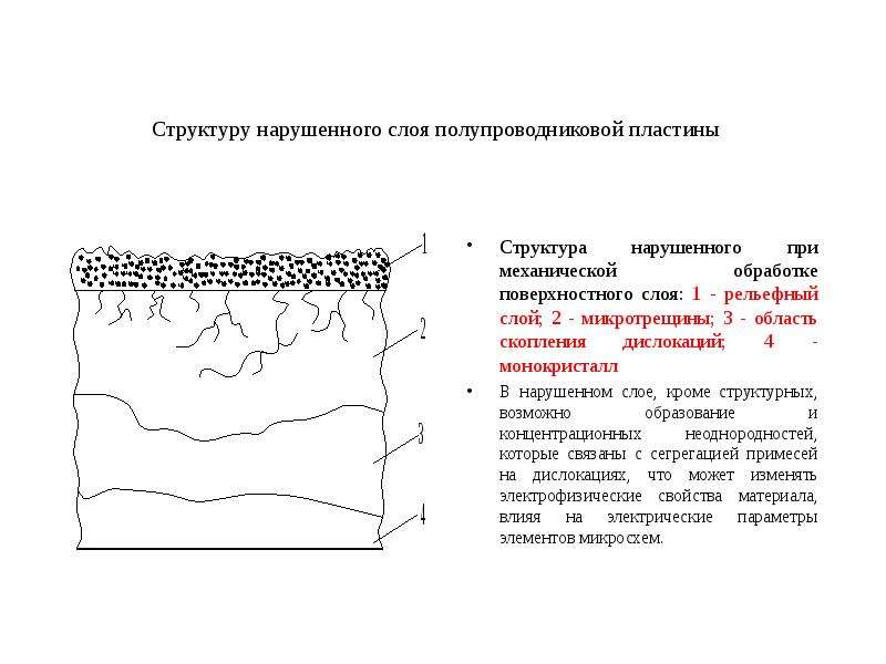 Нарушение слоя