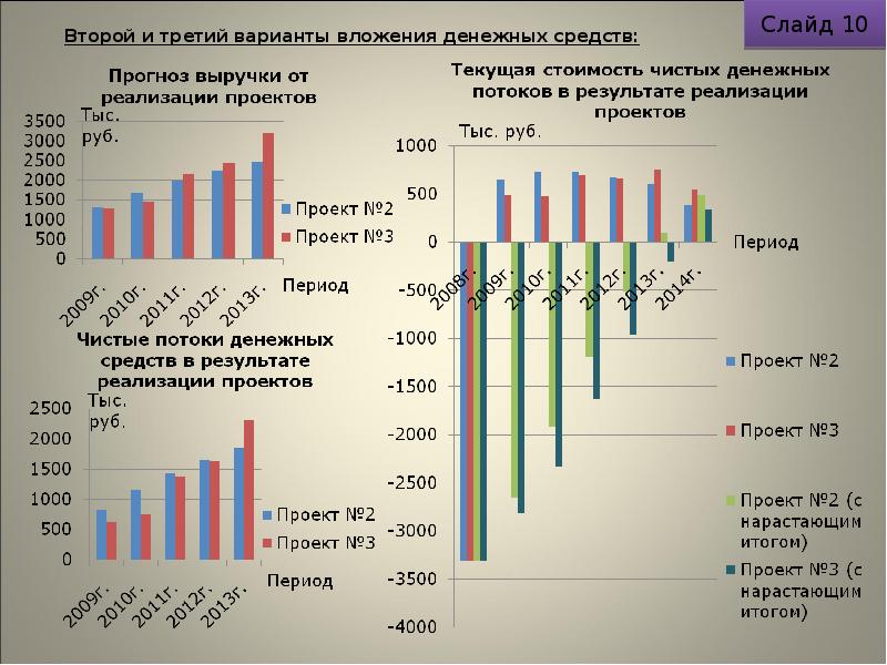 Оценка перспектива