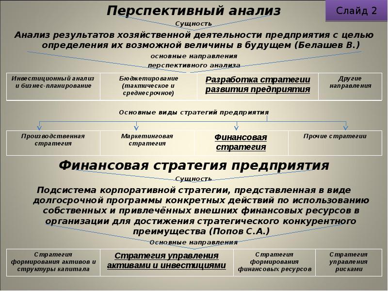 Измерение результатов экономической деятельности презентация