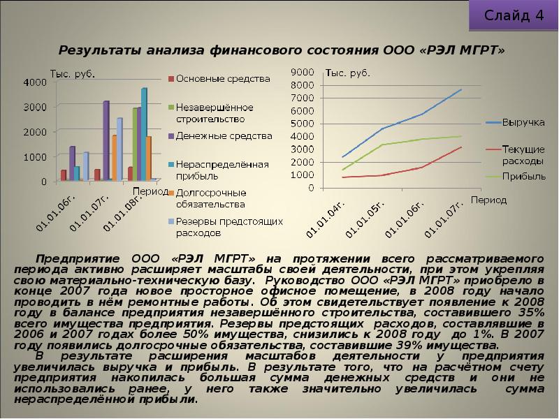 Оценка перспектива. Оценка перспектив развития предприятия. Анализ результатов технического состояния и развития предприятия.. Оценка перспектив развития предприятия в обозримом будущем это. Чтобы оценить перспективы развития предприятия необходим анализ.