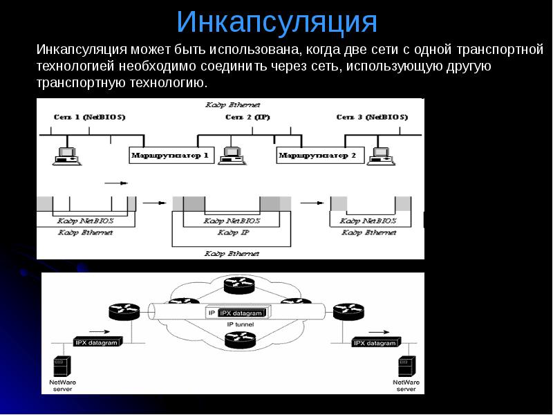 Межсетевое взаимодействие в сетях. Межсетевое взаимодействие. Инкапсуляция (компьютерные сети). Матрица межсетевого взаимодействия. Инкапсуляция виртуальных машин.