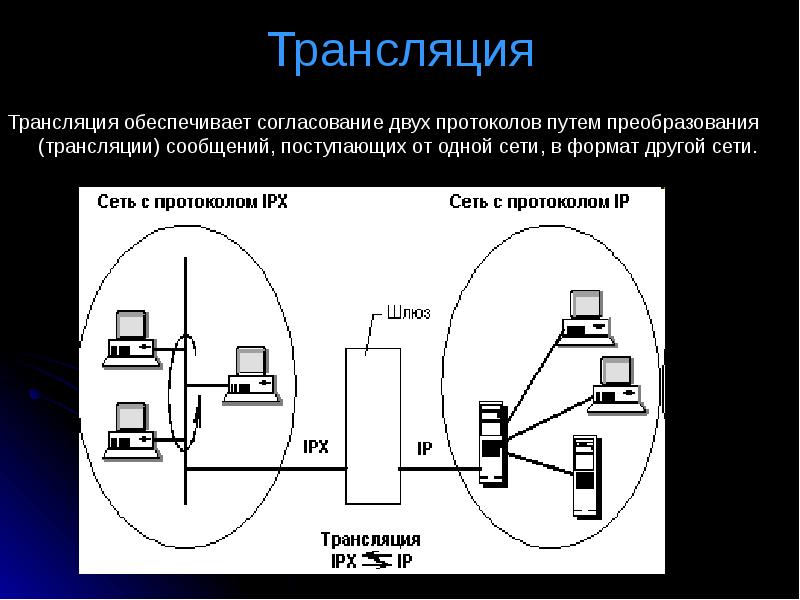 Межсетевое взаимодействие презентация