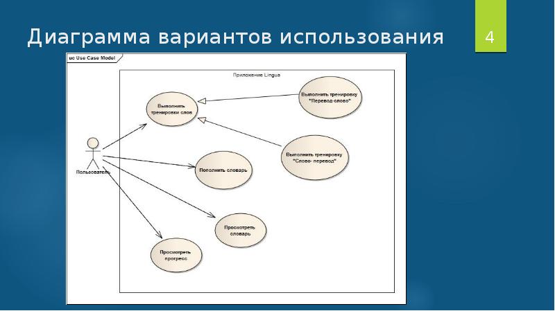 Мобильное приложение диаграммы