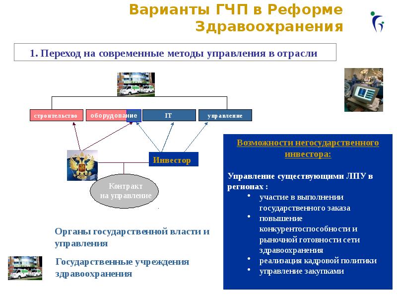 Гчп газпромбанк презентация