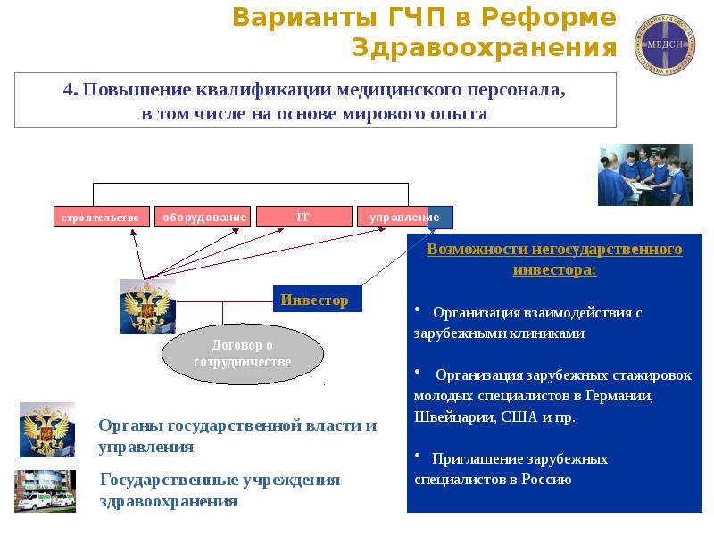 Управление социальной сферой презентация