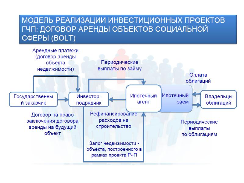 Механизм реализации социального проекта